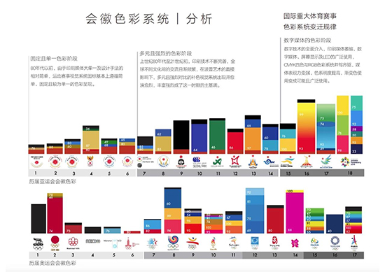 杭州亞運(yùn)會會徽設(shè)計