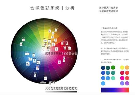 杭州亞運(yùn)會會徽設(shè)計